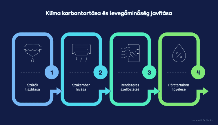 Klíma megfelelő karbantartásának lépései a klíma allergia megelőzéséhez