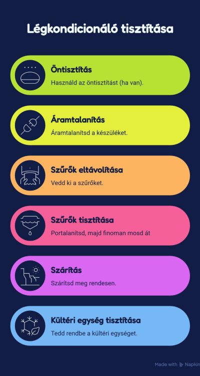 Légkondícionáló tisztítása lépésről lépésre