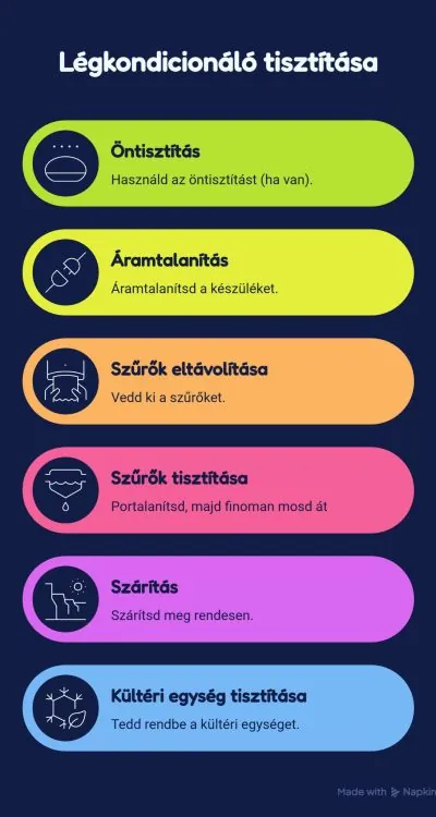 Légkondícionáló tisztítása lépésről lépésre